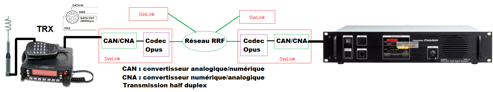 Codec Opus